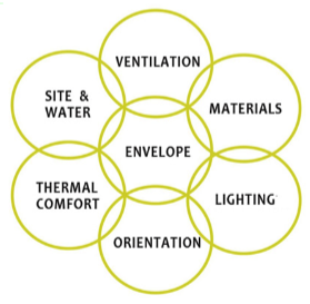 bioclimaticDiagrama